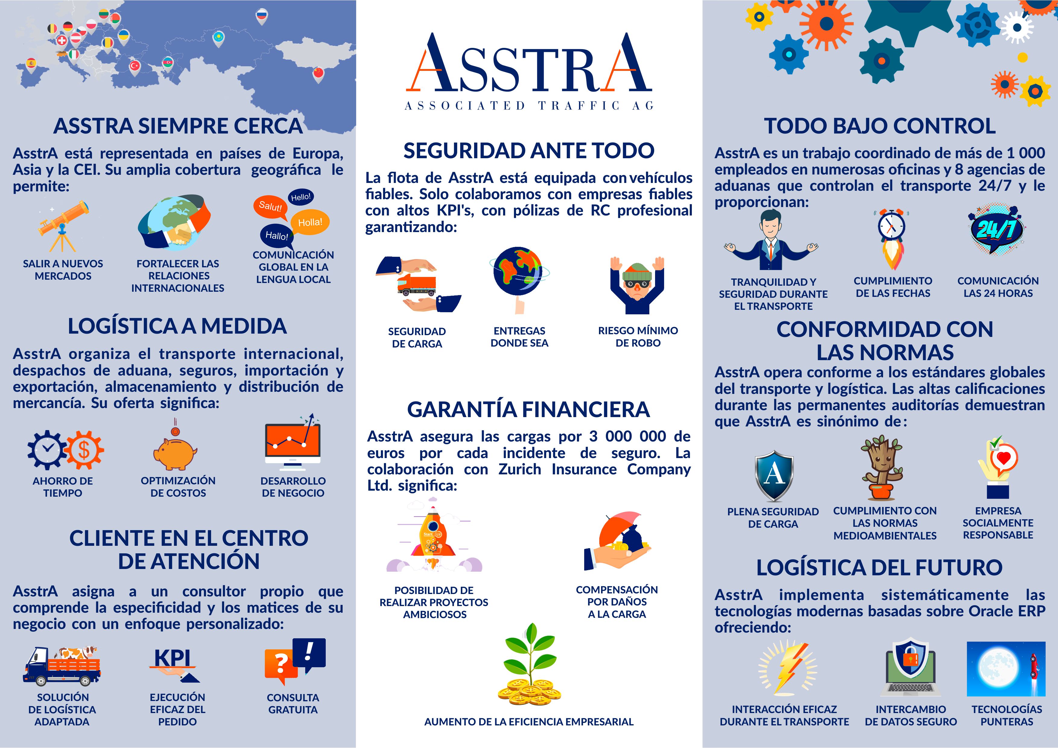 Beneficios de la colaboración Beneficios de la colaboración